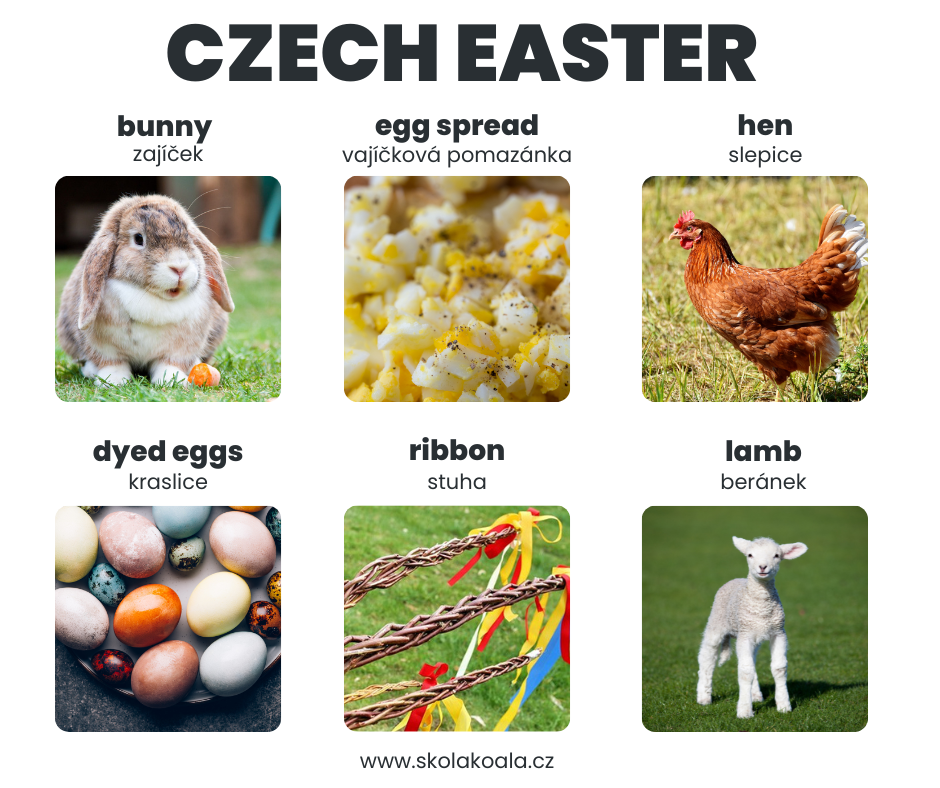 velikonoce anglicky slovíčka Easter vocabulary Czech Easter